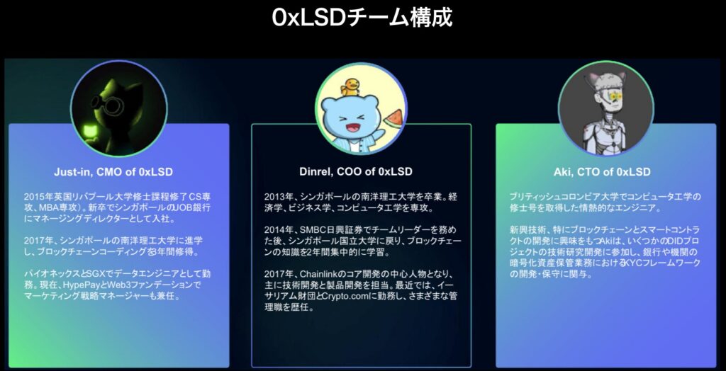 チーム構成