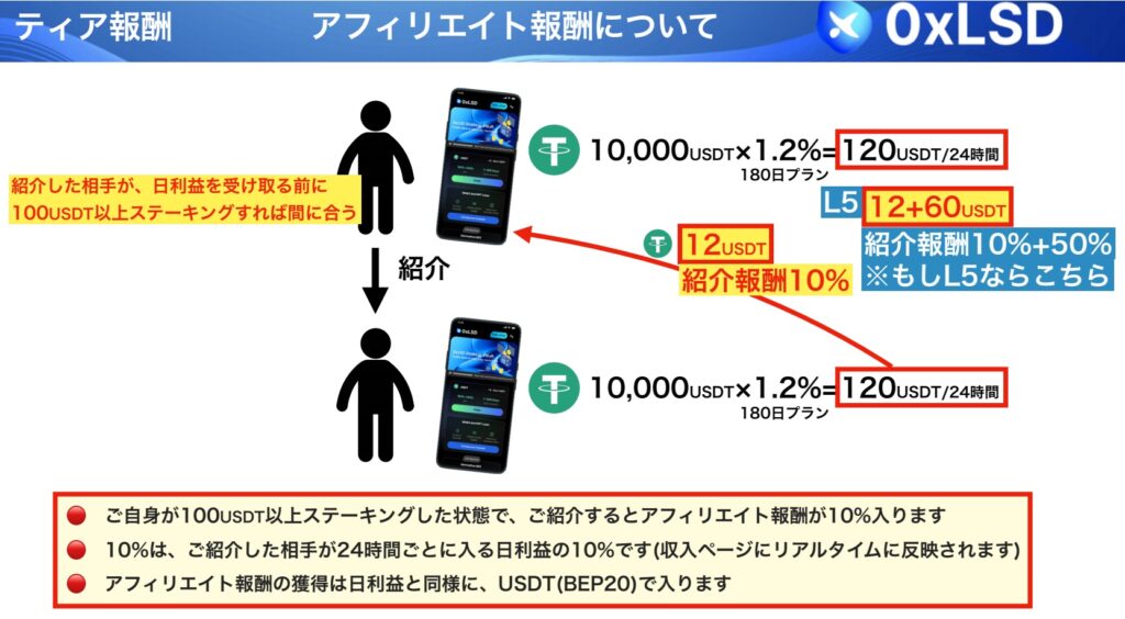 アフィリエイト報酬