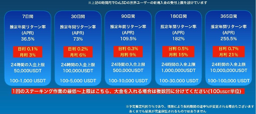 利率
