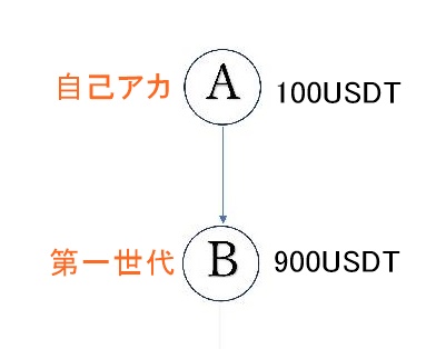 アカウント構成方法01